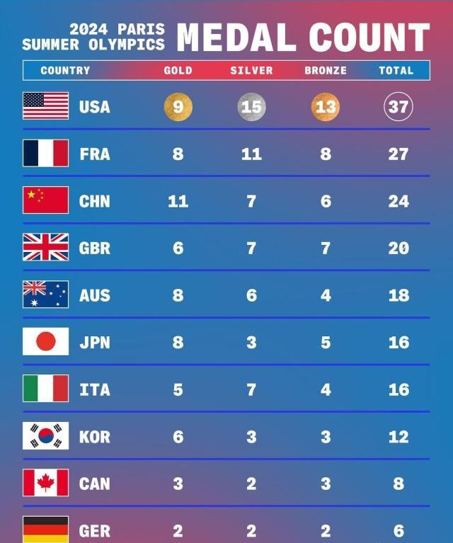 1722613788353063164.jpg 金牌榜.jpg